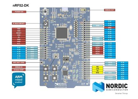 Nordic nRF52-DK